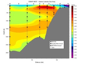 That data translated into what a mooring would see