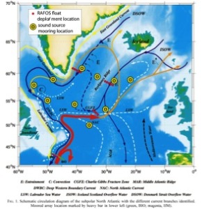 Figure 4: Positions of 2014 RAFOS float releases and the sound sources used for tracking them, superimposed on schematic circulation diagram from Schott et al. (1999).