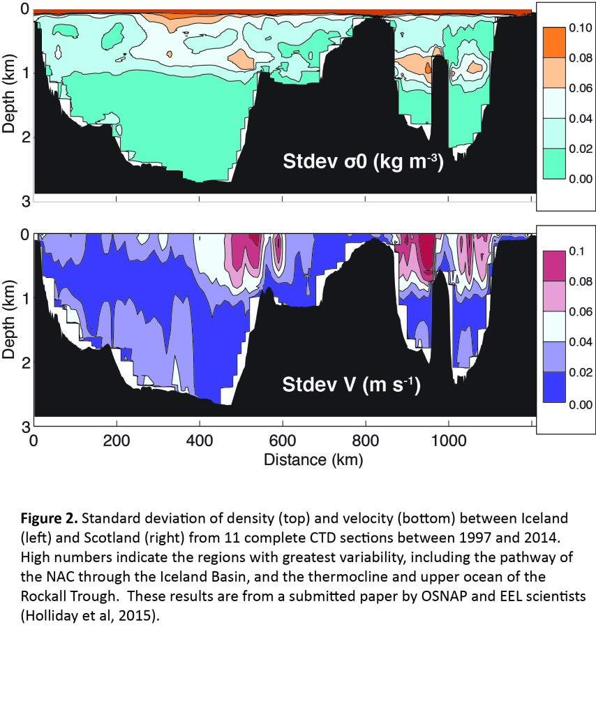 figure2